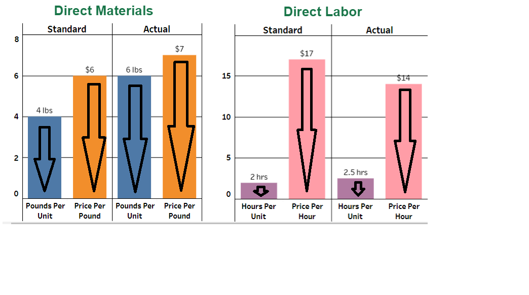 rest of the excel, all information is provided through pictures Question: Songsu