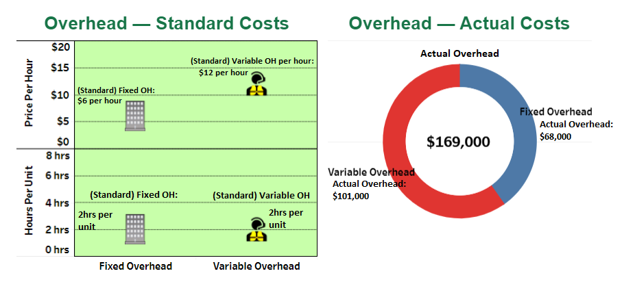 Co. is struggling to control costs. We are hired as consultants to