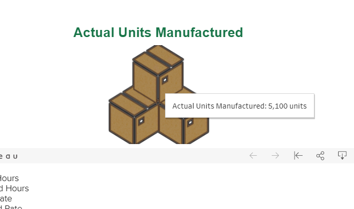 determine why the companys actual costs exceed budgeted costs. The Tableau Dashboard
