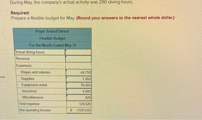 Sound Divers is a company that provides diving services such as underwater