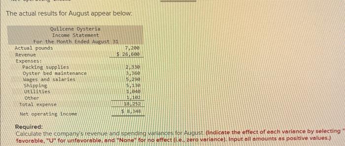 budget for May appears below: During May, the compahy s actual activity