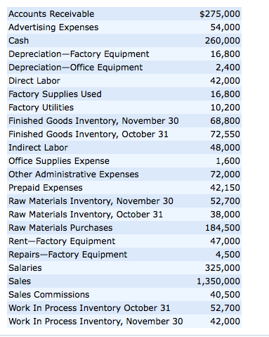 Question 1) For this problem below I just need help with