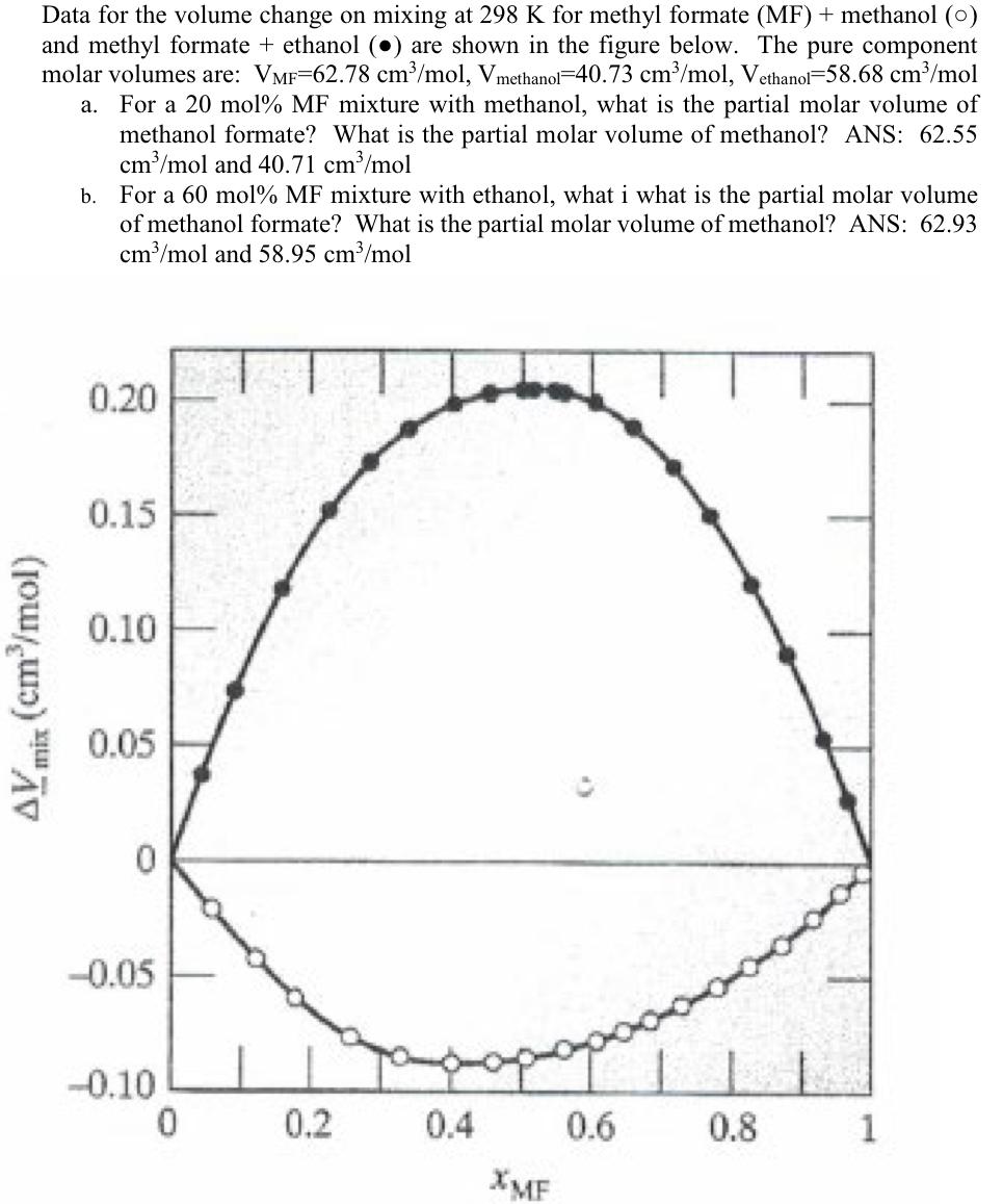 Please show all work to get to given answer Data for the