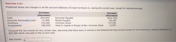  Exercise 4-01 Presented below are changes in all the account balances