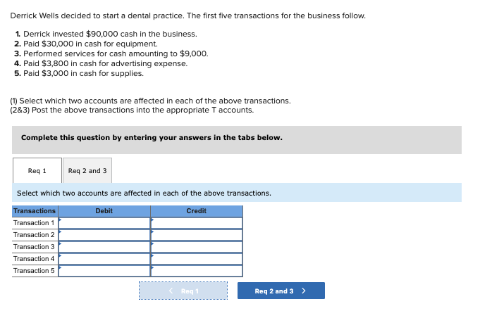 Derrick Wells decided to start a dental practice. The first five