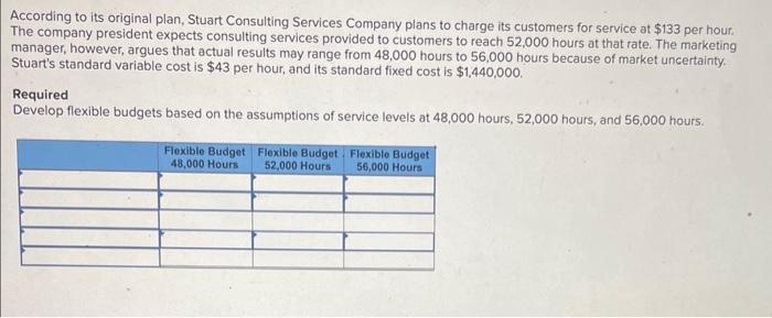  According to its original plan, Stuart Consulting Services Company plans to