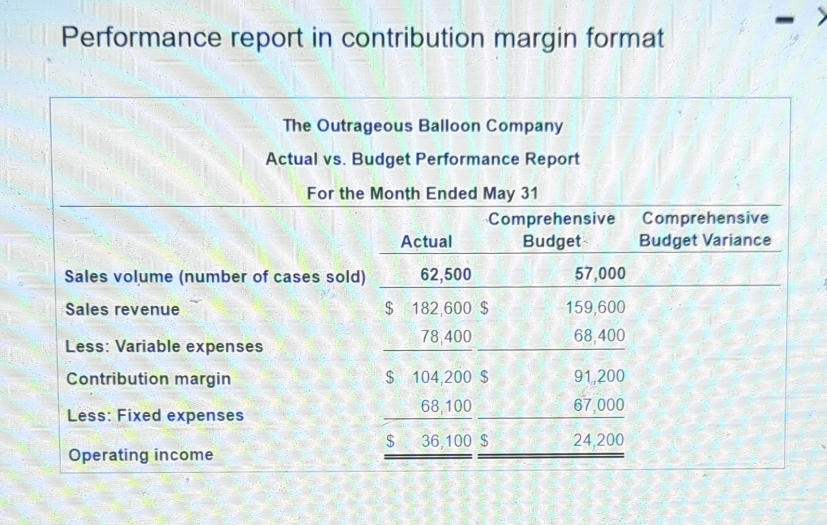 budgeted sales price per unit? 2. What is the budgeted variable expense