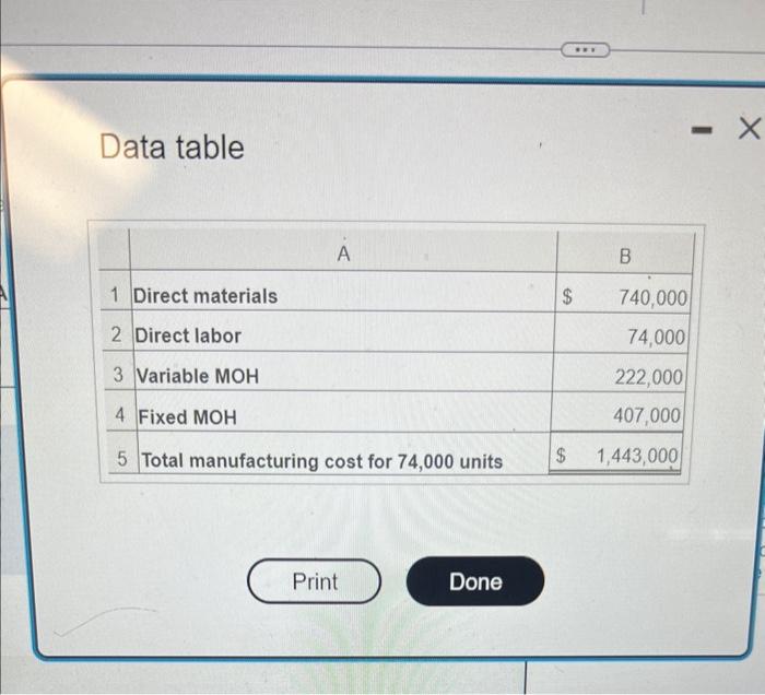 the cost bo meke Requirements Siges your afiemert 3hoult to company do