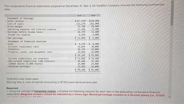 please need help asap The comparative financial statements prepared at December 31,