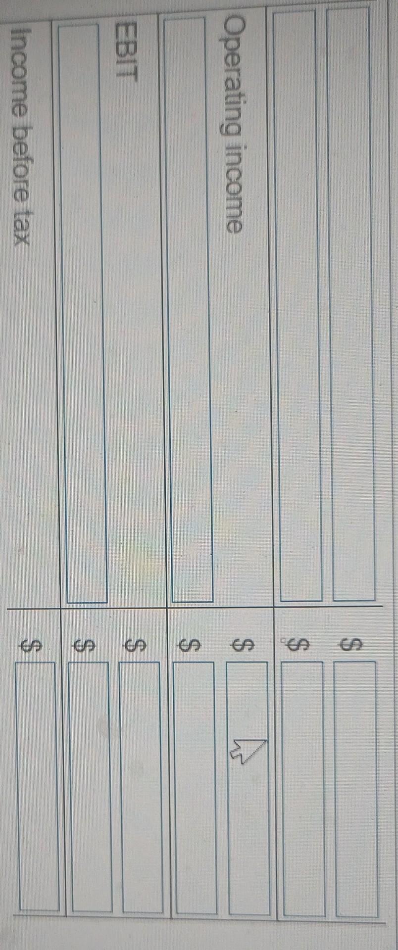 year ending 2015 with the following information (the dollar amounts are in