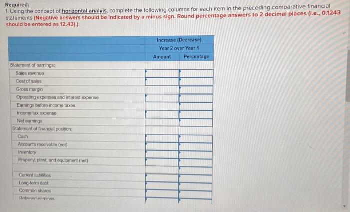 Year 2 , for Goldfish Company showed the following summarized data: 'One-third