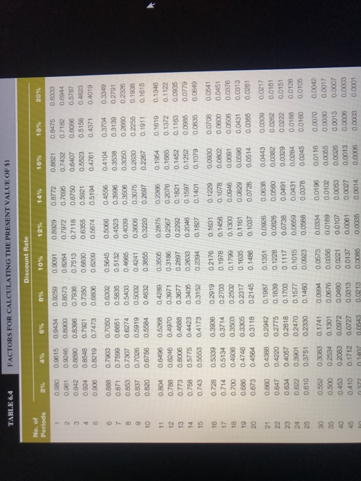 or a computer program present value function, answer the following questions: See