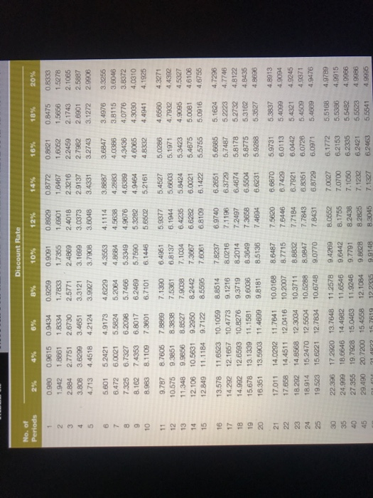 Table 6-4 and Table 6-5 (Use the appropriate factor by clicking on