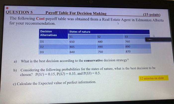  QUESTION 5 Payoff Table For Decision Making (15 points The following