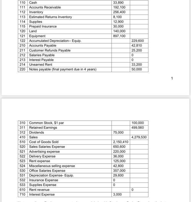 please help with the unadjusted and adjusted trial balances asap. I got