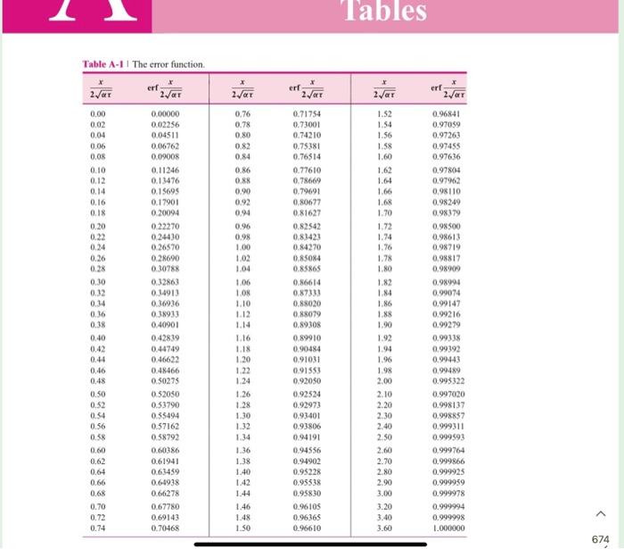 with the equation below, and I uploaded a table that you will