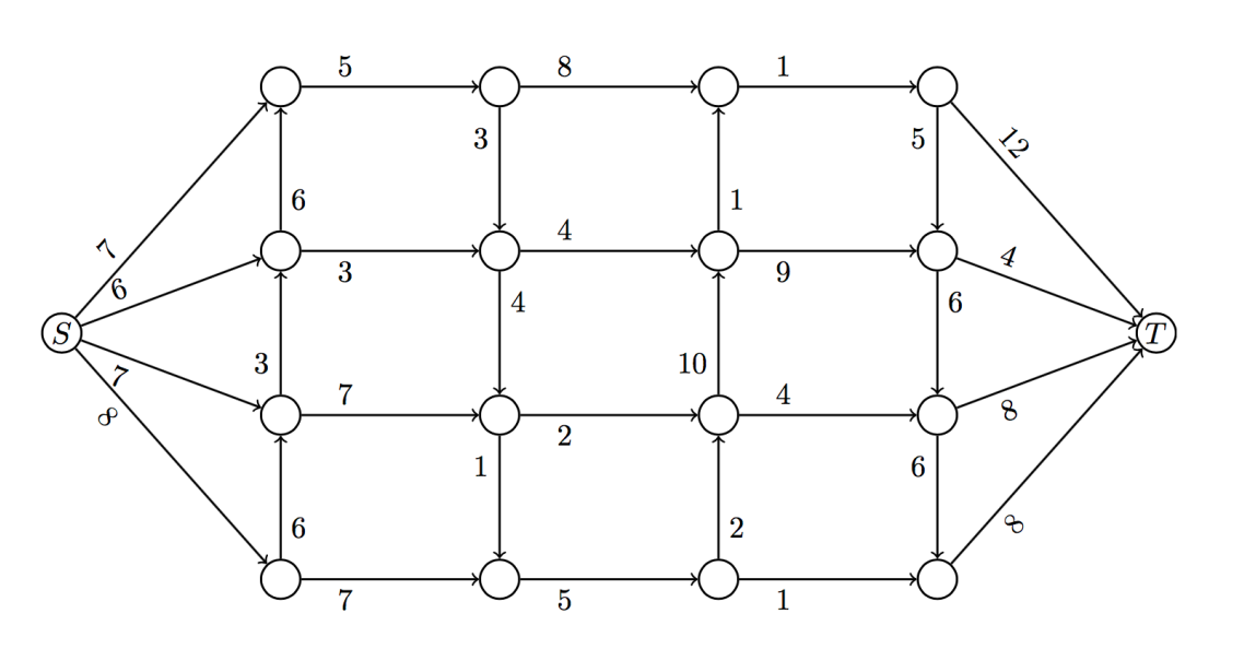  a.) First, find the maximum flow from source S to sink