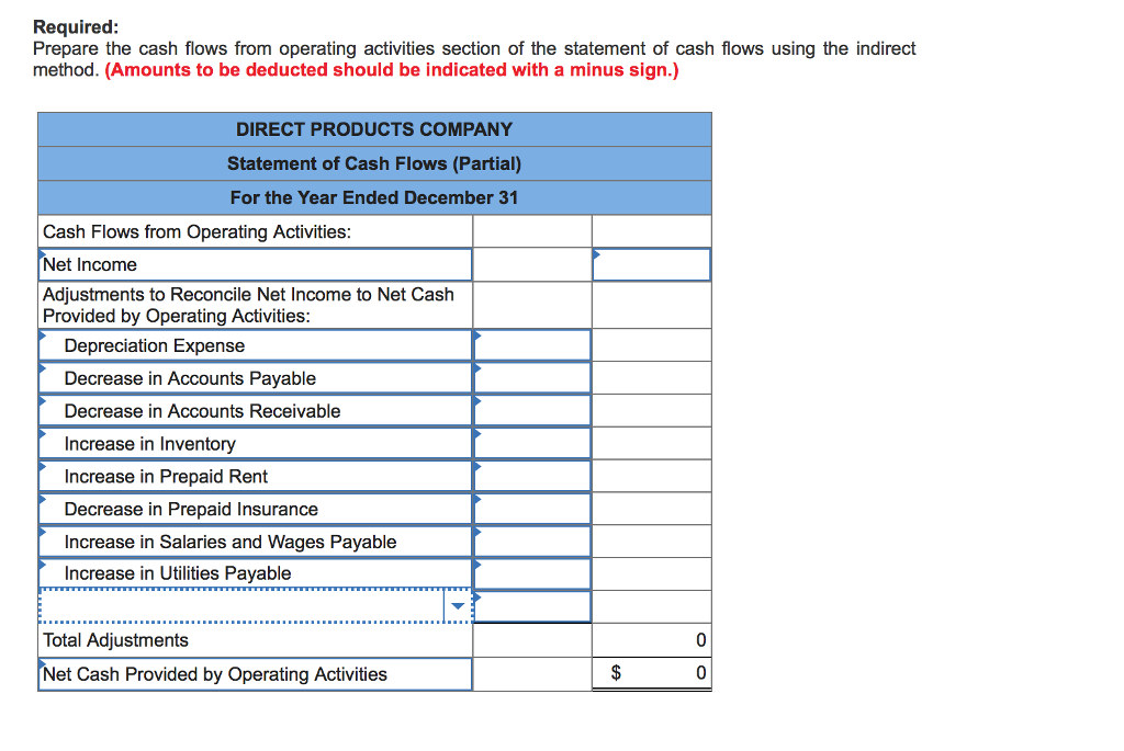 The income statement and selected balance sheet information for Direct Products Company