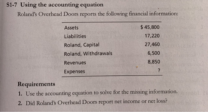 total assets for the year of $18,400 and total liabilities of $9,050.