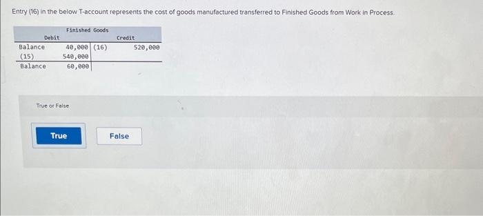 the transfer of $40,000 of direct material and $10,000 of indirect material