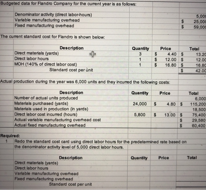  i need help solving my confusing homework please! Budgeted data for