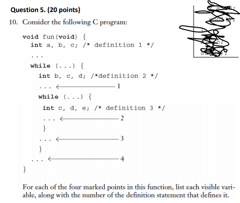  Question 5. (20 points) 10. Consider the following program: void fun