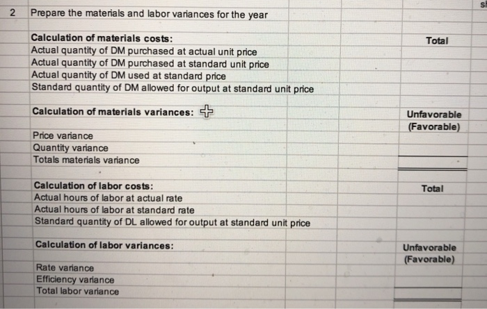 Flandro Company for the current year is as follows: Denominator activity (direct