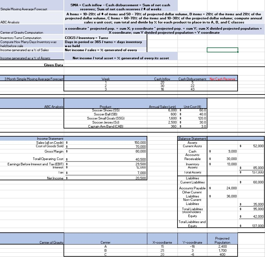Question: Simple Moving Average Forecast ABC Analysis SMA = Cash inflov