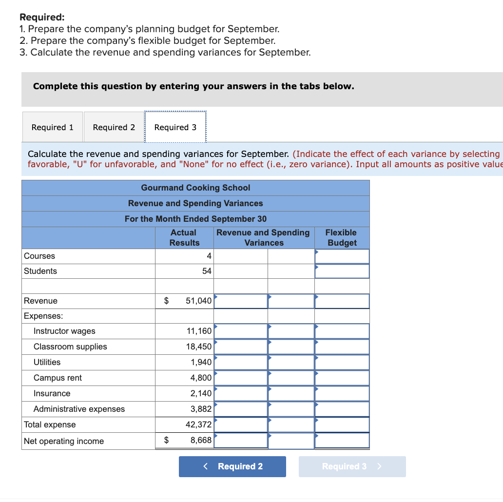 Cooking School runs short cooking courses at its small campus. Management has