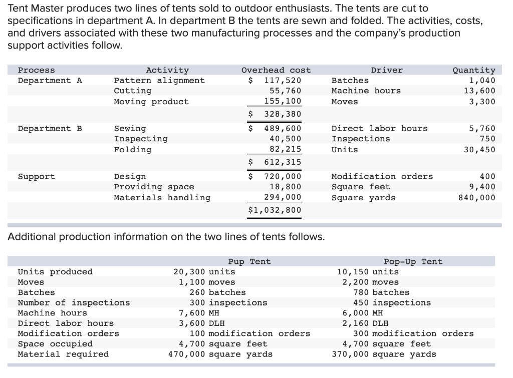 I need help with problem 4. Tent Master produces two lines of