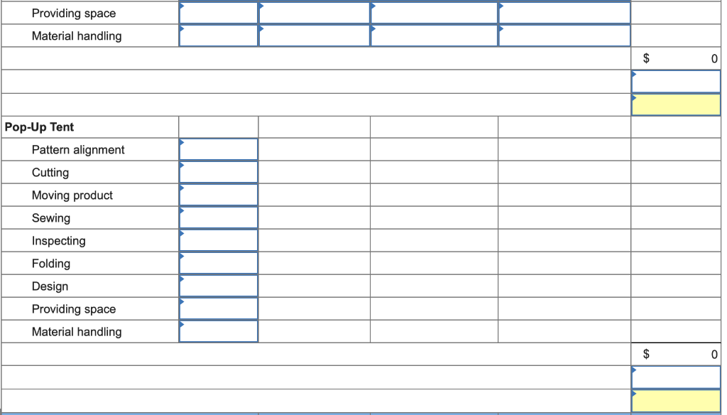 activities, costs and drivers associated with these two manufacturing processes and the