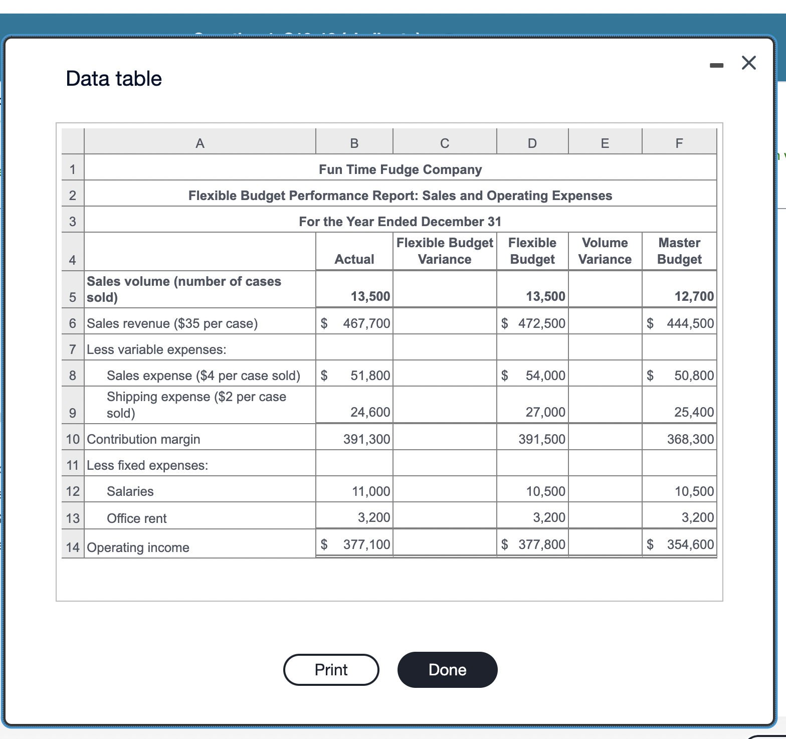 The following table contains a hypothetical partial master budget performance report for