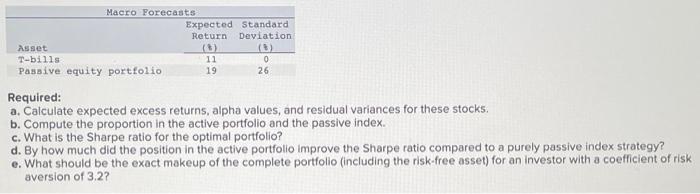  Required: a. Calculate expected excess returns, alpha values, and residual variances