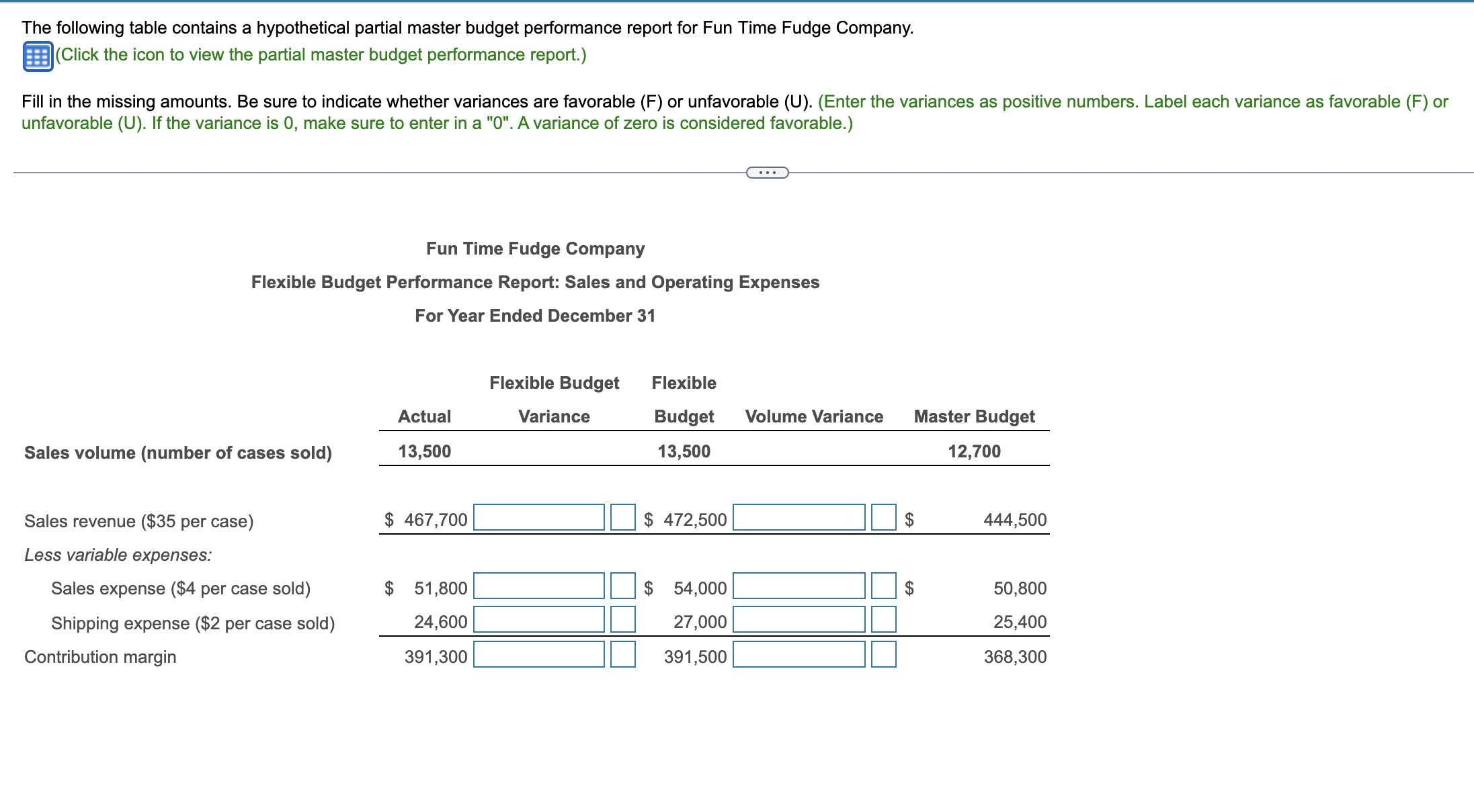 Fudge Company. LOADING...(Click the icon to view the partial master budget performance