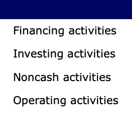 net income of $53,000. Included in that number is depreciation expense of