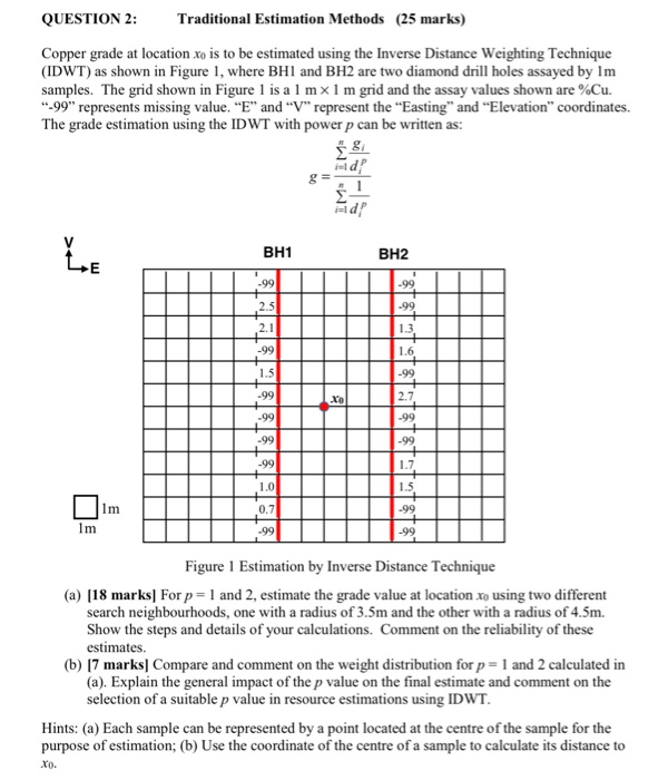  QUESTION 2: Traditional Estimation Methods (25 marks) Copper grade at location