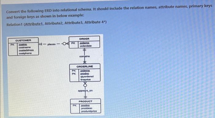  Convert the following ERD into relational schema. It should include the