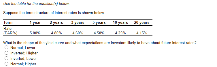 Use the table for the question(s) below. Suppose the term structure