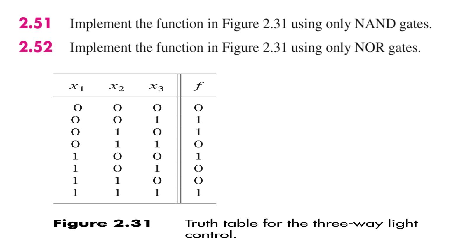  2.51 Implement the function in Figure 2.31 using only NAND gates.