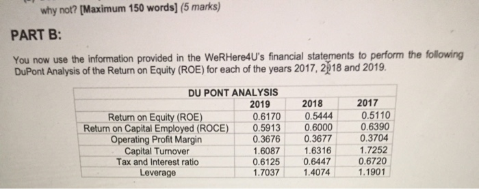  why not? [Maximum 150 words] (5 marks) PART B: You now