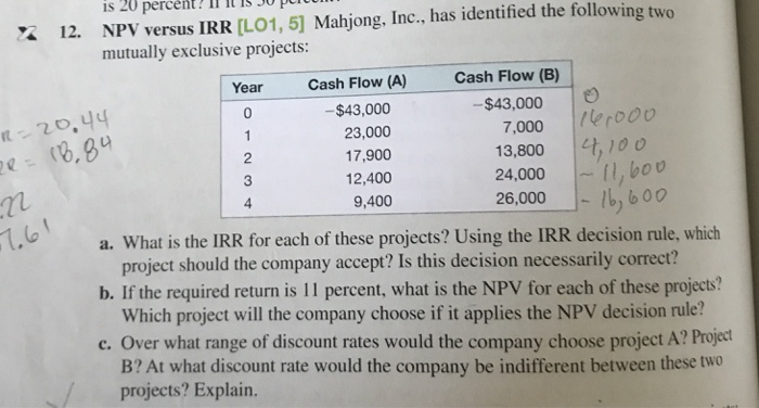  USE EXCEL AND SHOW EXCEL FORMULAS AND STEPS. Mahjong, Inc., has