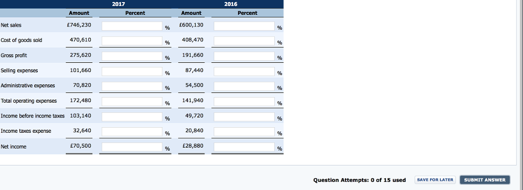 Limited are presented below 2017 2016 Net sales Cost of goods sold