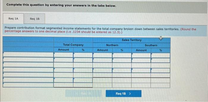 Management is disappointed with the company's performance and is wondering what can