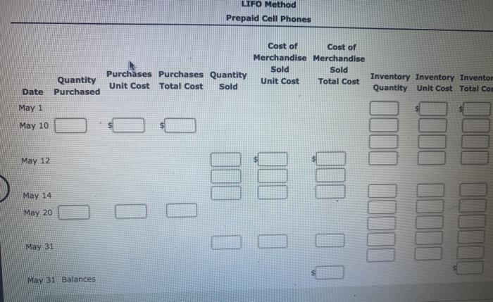 and sales data for prepaid cell phones for May are as follows: