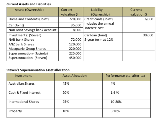following information is an extract of data you gathered as part of