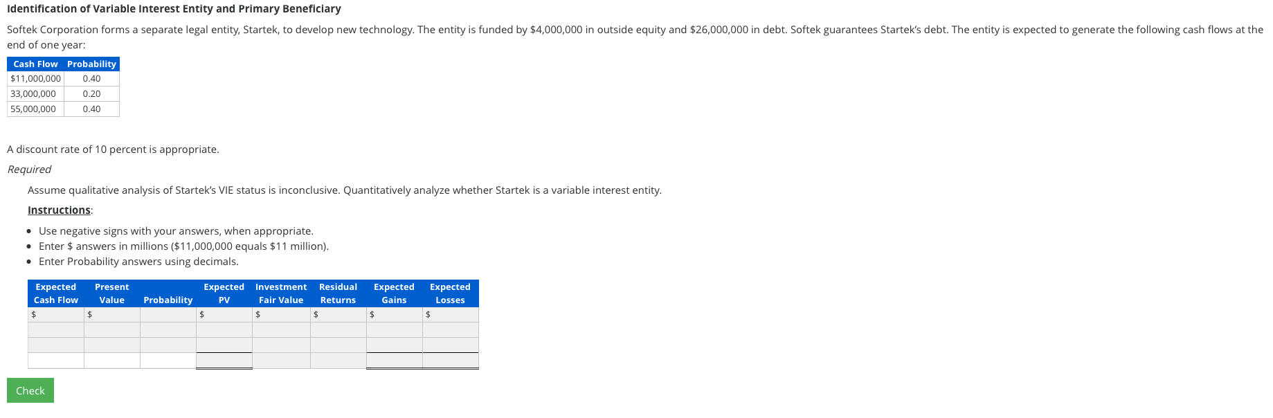  Identification of Variable Interest Entity and Primary Beneficiary Softek Corporation forms