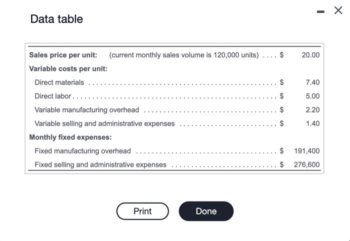 Contribution margin percentage? Total contribution margin? 2. What would the company's monthly