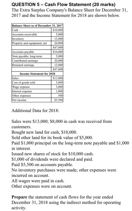  QUESTION 5 - Cash Flow Statement (20 marks) The Extra Surplus