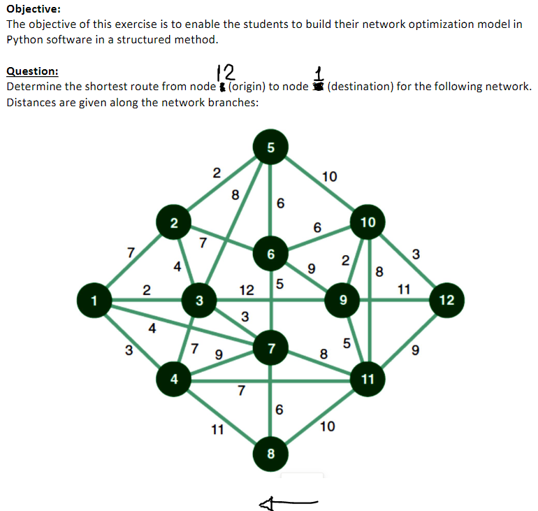  Python model using Pulp library needed please! Objective: The objective of