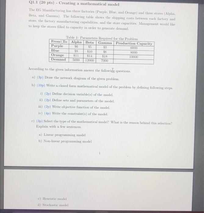  Q1.1 (20 pts) - Creating a mathematical model The EG Manufacturing